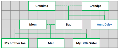 The table structure created using the example above